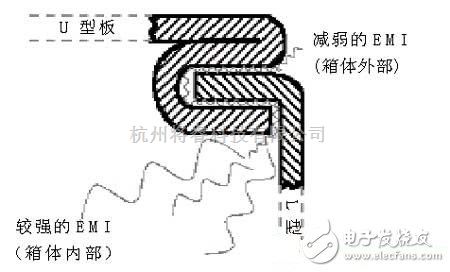 消費電子中的電腦機箱電磁兼容設計 兼顧內部與外部無線電干擾的挑戰
