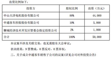 強強聯手，共拓氫能新藍海 中通客車與大洋電機成立5億氫燃料電池研發合資項目