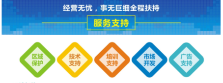 醇醚燃料技術轉讓與技術服務選擇指南 如何甄選優質合作伙伴