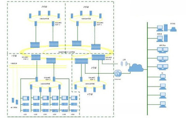 西門子Scalance X在水利樞紐控制系統的應用
